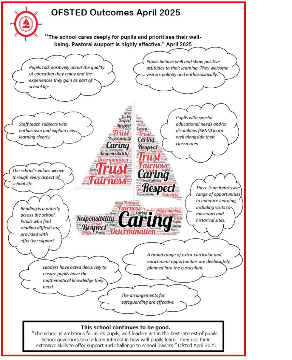 A display of positive comments received from the ofsted visit in April 2025